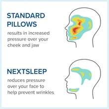 The Best Anti Wrinkle Side Sleeper Pillow, Anti Aging Beauty Pillow, P - 1 - 查看 6