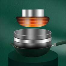 34cm Chef's Nonstick Wok Pan - Comes With Vented Lid - Even Heat Distribution For Gas/Induction Cooking - Green - View 3