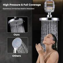 Filtered Shower Head With 15 Stage Water Softner Shower Filter For Hard Water,R - 1 - View 3