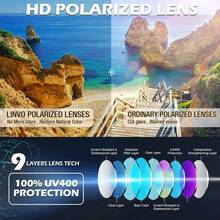 Polarized Semi Rimless Sunglasses For Men Women, Classic Retro Shades Half Frame Driving Sun Glasses UV Protection - Silver - View 2