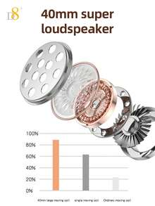 D8 头戴式耳机，无线/有线两用，可折叠，内置麦克风，支持 Micro SD 卡扩展 - （隐形款）成人儿童男女通用，续航 10-15 小时，可折叠头戴式耳机，带麦克风，低音强劲，立体声效果出色，配备柔软记忆蛋白耳罩，兼容 /安卓手机/PC - 彩色 - 查看 7