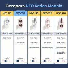 LUXE Bidet NEO 120 Boquilla autolimpiable accesorio de bidé de agua dulce no eléctrico para asiento de inodoro presión de agua ajustable lavado trasero oro rosa - como en la foto - Ver 6