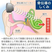 JTT Online 集音器 骨伝導 ヘッドホン USB充電式 福耳骨伝 響 PREMIUM TypeC デジタル ノイズ低減 高感度 マイク こつでんどう しゅうおんき USBFUKUMIKOH ブラック - ブラック - チェックする 4