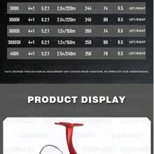 ABUGARCIA Carretes de pesca Black Max SX de Abu Garcia 2025, con bobina de metal, relación de engranaje 5.2:1, recambio de manija