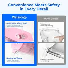Waterdrop Water Filter Pitcher With 1 Filter, 5X Times Lifetime, Lasts 200 Gallons, For Fridge, Countertop And Gift, Reduces /, Chlorine, 7-Cup Capacity, Elfin, Pink - Hồng - Xem 4
