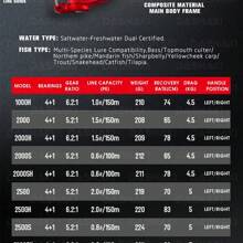 ABUGARCIA Carretes de pesca Black Max SX de Abu Garcia 2025, con bobina de metal, relación de engranaje 5.2:1, recambio de manija