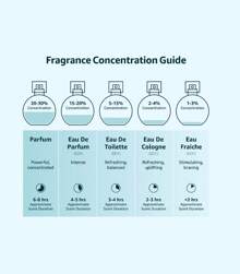 YSL Men Myslf Men's Eau De Parfum Perfume Spray EDP With Fresh Accord & Warm Woods, Mini Small Travel Size 3ml/ 0.1 Fl.Oz