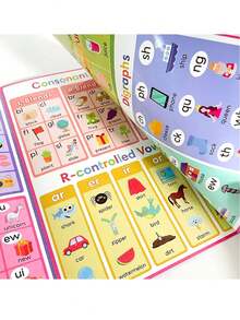 基础英语词汇表：颜色、数字、身体部位、水果、蔬菜，适合儿童早期教育