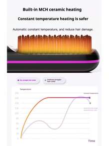 PinkSings Cordless Hair Straightener Brush With LCD Display Temperature Adjustable, Portable Mini Straightening Brush For Travel, Negative Ion Hot Comb For Women Styling Hair Styler, Anti-Scald, Ceramic Coating