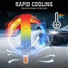 2pcs Roadsun LED Car Headlight Bulbs H4 9005/HB3 9006/HB4 H1 H7 H11 9012, 80,000 Lumens 300W, Super Bright High Beam And Low Beam, 6500K, 1:1 Size, No Adapter Needed, Plug And Play, Easy Installation, Fog Lamp Bulb