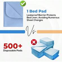 Utopia Bedding Washable Underpads 34 X 52 Pack Of 4 Waterproof Reusable Heavy Absorbency Incontinence Bed Pads For Adults Elderly And Pets Bedwetting Pads For Sofa And Couch (Blue) SH PO - Blue - View 5