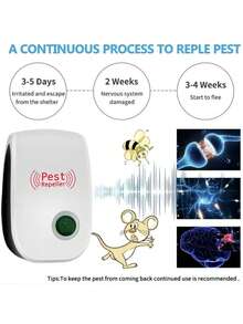 1/2/4pcs Ultrasonic Indoor Pest Repeller, Dual-Frequency Ultrasonic & Electromagnetic Wave Repels Pests, 360° Wide Coverage, Physical Pest Control, Effective Against Mosquitoes, Bugs, Mice, Fleas, Pest Repeller, Suitable For Home, Kitchen, Office, Hotel, Warehouse