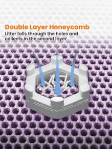 Cat Litter Mat, Large Double Layer Honeycomb Litter Trap Mat, Non-Slip And Waterproof, Floor Litter Box Urine Resistant Mat, Cat Litter Mat, Cat Supplies, Purple (Multiple Sizes Available)