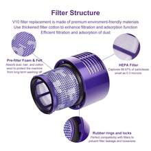 2pcs V10 Filters, Compatible With V10 Cyclone Series, V10 Animal, V10 Absolute, V10 Total Clean, SV12, Part No. 969082-01