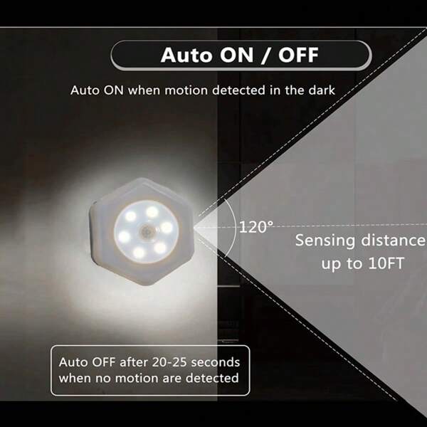 1pc SmartHex Hexagon Motion Sensor LED Night Light | 7.7cm Diameter Compact Design | Intelligent Sensor Auto-On | Hexagon Shape Modern Style | Warm White Light Cozy Color | ABS+PC Material | Soft Eye-Care Illumination | Suitable For Bathroom/Hallway/Bedside/Wardrobe (Batteries Not Included)