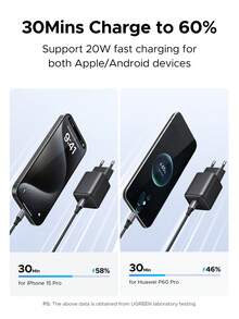 UGREEN 双端口 20W GAN 快速充电器 USB A USB C 适配器适用于 Android 手机兼容 15 16 Pro Max、14 Pro Max 13 Pro Max 12 适合多人充电、多设备充电、家庭充电需求和办公桌手机充电器多端口快速充电高输出功率 - 查看 5