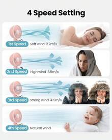 Gaiatop Ventilador oscilante para cochecito de bebé, luz LED nocturna, 4 velocidades, recargable, rotación de 360 ° , con clip, pequeños ventiladores portátiles para asiento de coche, cuna, viajes - rosa - Ver 6