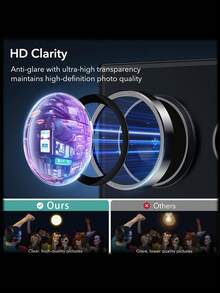 Single Lens Tempered Glass Screen Protector For Galaxy S25 Ultra, Ultra-Thin Tempered Glass With Aluminum Alloy Frame, Compatible With Galaxy S25 Ultra Phone Case, Full Coverage Anti-Water, Anti-Shock, Anti-Fall, Anti-Scratch, Anti-Fingerprint