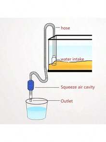 1pc Aquarium Siphon, Manual Fish Tank Siphon Water Changer, Gravel Cleaner For Fish Tank - Blue - View 8