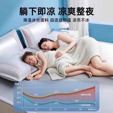 Fitted Sheets - Lenzuola rosa - Visualizzare 3