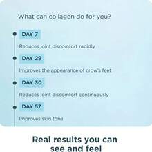 Multi Collagen For Women & Men - Type I, II, III, V, X Supports For Skin, Hair, Nails, Joints & Digestion | Menopause Care (60 Capsules One Bottle) - One bottle-Trail stage - 查看 7