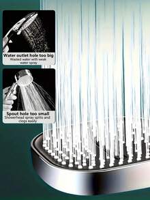 3pcs High Pressure Square Handheld Shower Head With Filter, Wall-Mounted Plastic Massage Shower Head, Water-Saving Rain Shower Head, 3 Modes And Adjustable Nozzle Button, Anti-Clogging Nozzle, Water-Saving Square Design, Modern Minimalist Style - Multicolor - View 6