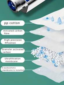 3pcs High Pressure Square Handheld Shower Head With Filter, Wall-Mounted Plastic Massage Shower Head, Water-Saving Rain Shower Head, 3 Modes And Adjustable Nozzle Button, Anti-Clogging Nozzle, Water-Saving Square Design, Modern Minimalist Style - Multicolor - View 11