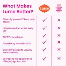Lume Whole Body Deodorant - Invisible Cream Stick - 72 Hour Odor Control - Aluminum Free, Baking Soda Free, Skin Safe - 2.2 Ounce (Pack Of 2) (Clean Tangerine) - Lavender Sage - 查看 2