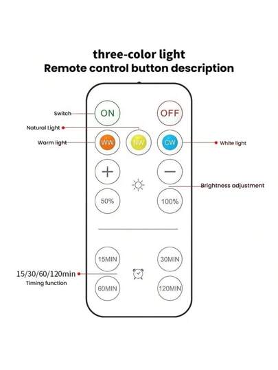 1/3 Pcs Goud Battery Powered Painting Lights, Magnetic LED Lights Remote Dimming Timer, Lighting Modes Art Display Frame Painting, ative Living Room, Kitchen, Hallway, Wedding Staircase ations, Indoor ating Contemporary Metal Finishes Dimmable Lighting, Energy Efficient, Bedroom, Home 150mAh view 9