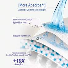 FREEMORE Freemore Ultra Thin Day/Night/Extra Overnight Use Sanitary Napkin(240mm&280mm&430mm),Free Is Thin,Soft And Absorbent,Colorful Wrappers – Beautiful, Fresh, And Free Every Day