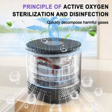 10,000-40,000mg/H High Capacity Ozone Machine Generator, Commercial Industrial Quartz Tube Air Purifier, Ionizer & Deodorizer Ozone Odor Eliminator Suitable For Home, Car, Basements, Smoke - 查看 4