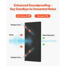 4 PCS Acoustic Panels, 2 Inch Thick 23.6 X 11.8 Inch Fiberglass Sound Absorbing Panels, Self-Adhesive Soundproof Wall Boards, For Studios, Office, Home Theater,Meeting Room, Black - Fiberglass Black 4PCS - 查看 2