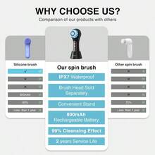 New Style Face Scrubber ExfoliatorFacial Cleansing Brushes Rechargeable IPX7 Waterproof With 5 Brush Heads Electric Face Spin Brush For Exfoliating Massaging And Deep Cleansing Black+Gold - 黑色+金色 - 查看 6