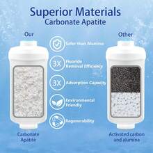 Fluoride Filter, Replacement For Berkey® PF-2® Fluoride And Arsenic Reduction Elements, Compatible With Berkey® Gravity Filtration System, Natural Defluorination Filter Material, Pack Of 2 - White - View 2