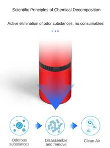 Nouveau mini purificateur d'air pour voiture, rafraîchisseur d'air aux ions négatifs, réduit les PM2,5/odeurs/formaldéhyde, convient pour la chambre, le bureau, le véhicule, le garage et la salle de bain