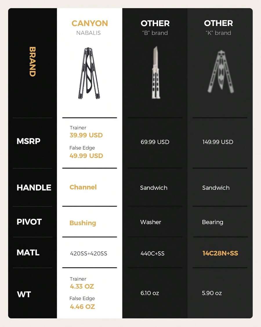 Canyon Balisong Trainer Balisong, With Stainless Steel Handle & Blade Balisong Trainer, Unsharpened, For Practicing Flipping, Practice, No Edge Tool - Silver - View 1