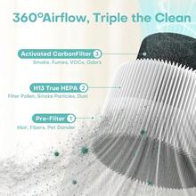 Air Purifiers For Home With H13 True HEPA Filter Up To 1076 Ft² For Pet Hair, Odors, Pollen, Smoke, Compact Air Cleaner With 3 Speeds, Timer, Aroma Quiet 360°Intake Filter, White - White - View 7