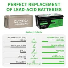 Batería LiFePO4 DATOUBOSS de 12 V y 300 Ah, BMS integrado de 200 A, batería de litio de ciclo profundo de más de 15 000 ciclos, potencia máxima de 3840 W compatible con conexión en serie/paralelo, ideal para energía solar, vehículos recreativos y sistemas fuera de la red.