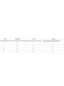 Ruffled Tube Top Long Dress For Women Summer Solid Color Backless Strapless Sleeveless Tiered Cake Dress