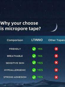 Micropore Tape With Breathing Hole (30 Pack) - Breathable Tape For Men Women, Strong Hold Pain-Free Removal (Pink) - Multicolor - View 2