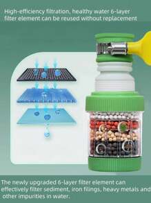 1pc Universal Detachable And Washable Retractable Six-Layer Faucet Filter Household Kitchen Tap Water Splash Prevention Shower Water-Saving Water Filter Simple Installation Anti-Splash Water Saver, Detachable And Washable, Suitable For Household Kitchen Plastic Faucets