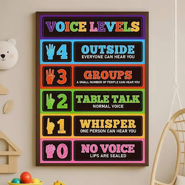 1 pieza Póster educativo de visualización de gestión de sonido para aulas de escuela primaria y secundaria, presentación intuitiva digital de niveles de sonido en color y gestos, gestión estandarizada de la disciplina en clase, suministros escolares para la temporada de regreso a clases, suministros para maestros en el aula y la oficina, aula, biblioteca, sala de estudio independiente, guardería y otras decoraciones de habitación, sin marco