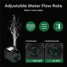 GROWNEER 2 Packs 550GPH Submersible Pump 30W Ultra Quiet Fountain Pump, 2000L/H, With.2ft High Lift, 3 Nozzles Aquarium, Fish, Pond, Hydroponics, Statuary - 1 - View 6