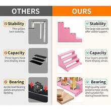 Wooden Perfume Stand For Women 4 Tier Pink Perfume Organizer Stand Perfume Display Shelf & Holder For Women's Dresser & Vanity Desktop Rack For Fragrance Figures Dessert Cupcakes Decoration - 粉色 - 查看 11