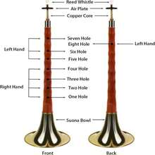 YCXYQ E Key -Suona Chinese Traditional Musical Instrument Suona Instrument Is Suitable For Beginners Suitable For Professional Performers - Phím E - Xem 2