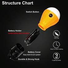 便携式露营灯迷你LED灯泡应急灯3种照明模式户外夜间工作灯帐篷挂灯带挂钩 - 彩色 - 查看 5