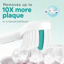 Toothbrush Replacement Heads Compatible With Philips  E-Series      Screw-On Electric Toothbrush Handle Head Come With Hygienic Caps, 3 Count, Green - trắng - Xem 3