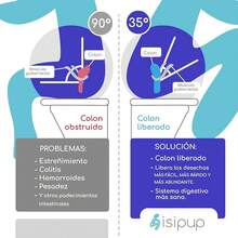 2 Pack Banco para BAÑO Soporte de piernas para Lograr la posición en Cuclillas.Paquete DE 2 Piezas.Producto 100% Hecho en México - 3 - Ver 12