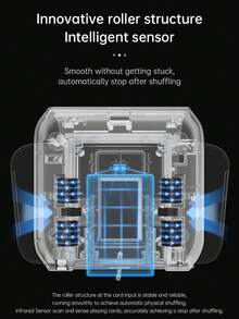 1pc Automatic Card Shuffler - One-Press AUTO & Manual Mode, Electric Shuffling Machine For 1-2 Decks, Low Noise, Rechargeable & Portable Shuffler Machine For Poker, UNO, Blackjack, Skip-Bo, Phase 10 - Automatic Card Shuffler - View 5