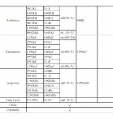 Medidor Digital Dc Dmm Ac Richmeters Rm100 De Polaridad, Amperímetro, Voltímetro, Medidor De Ohm - Azul - Ver 4